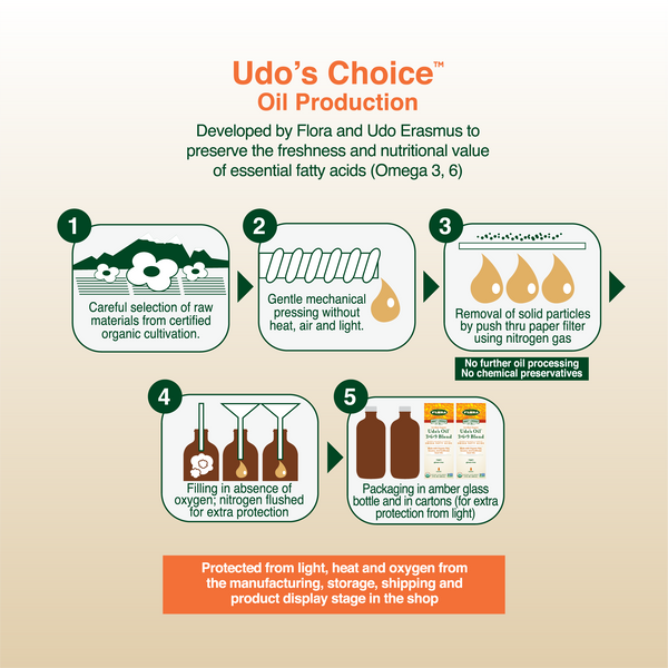 Flora Udo's Oil„¢ DHA 3<li>6<li>9 Blend