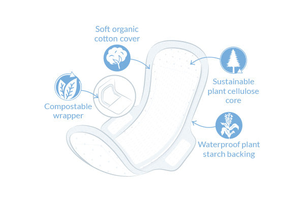 Natracare Ultra Extra Super Period Pads