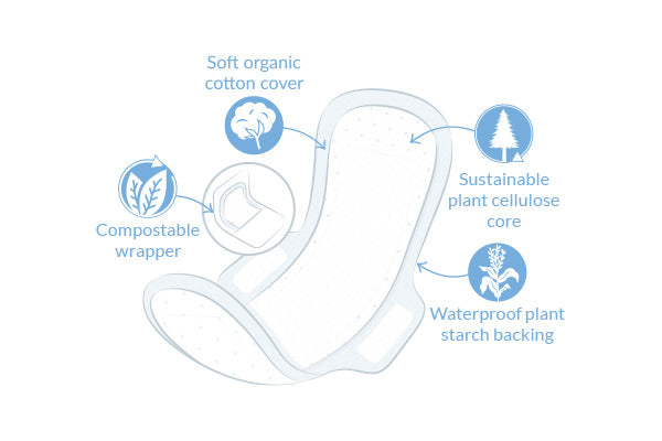 Natracare Ultra Long Period Pads