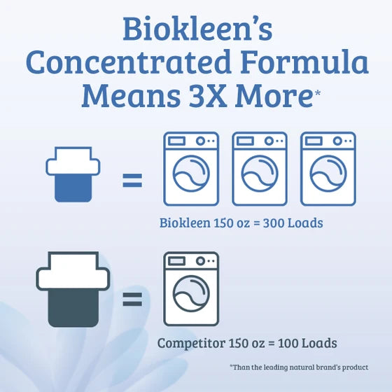 biokleen LAUNDRY LIQUID - FREE & CLEAR - 300 LOADS