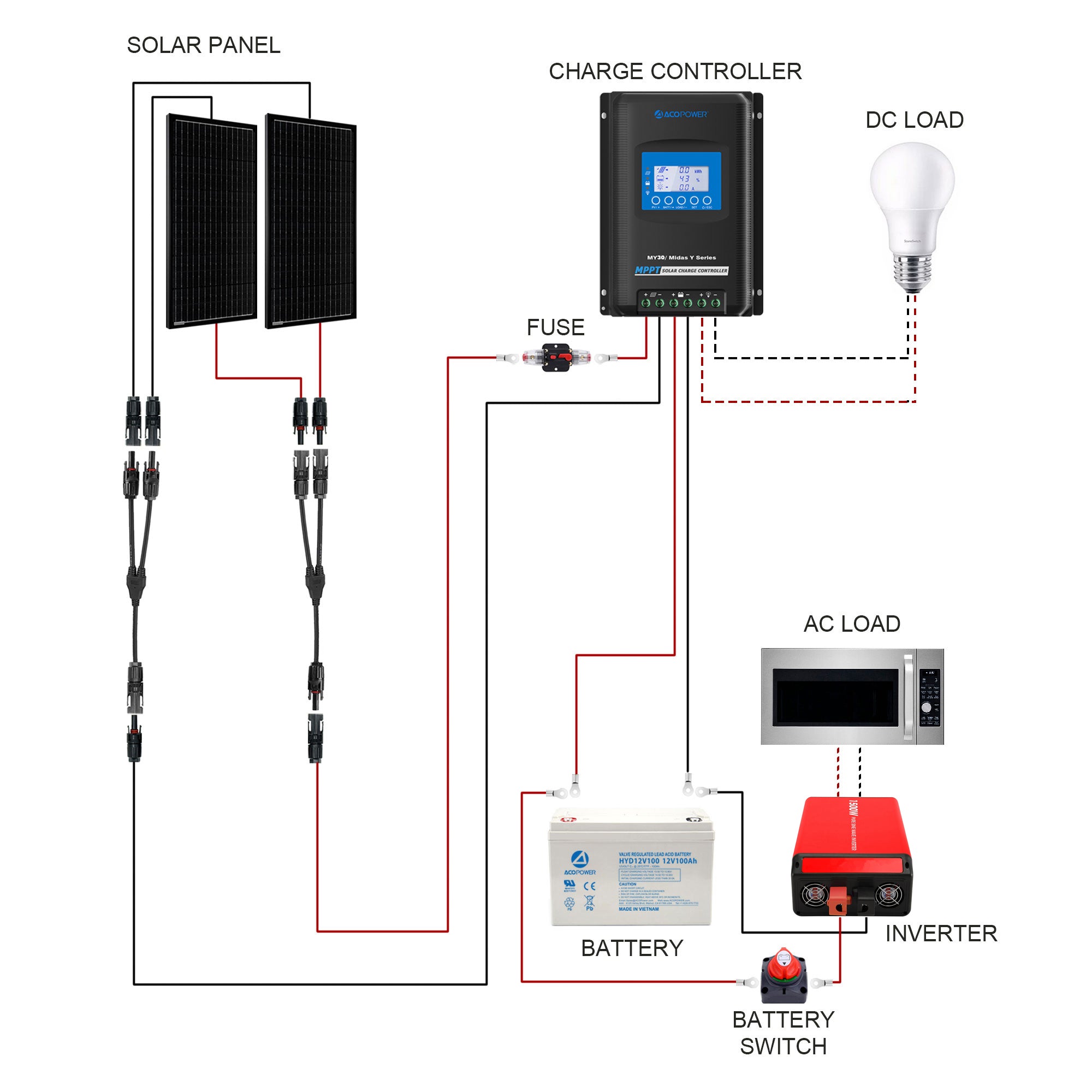 ACOPOWER 200W Mono RV Solar System-5