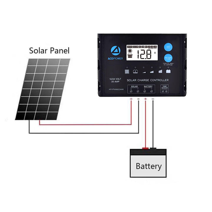 ACOPOWER Flexible Solar Panel Kit + MPPT / PWM Charge Controller-1