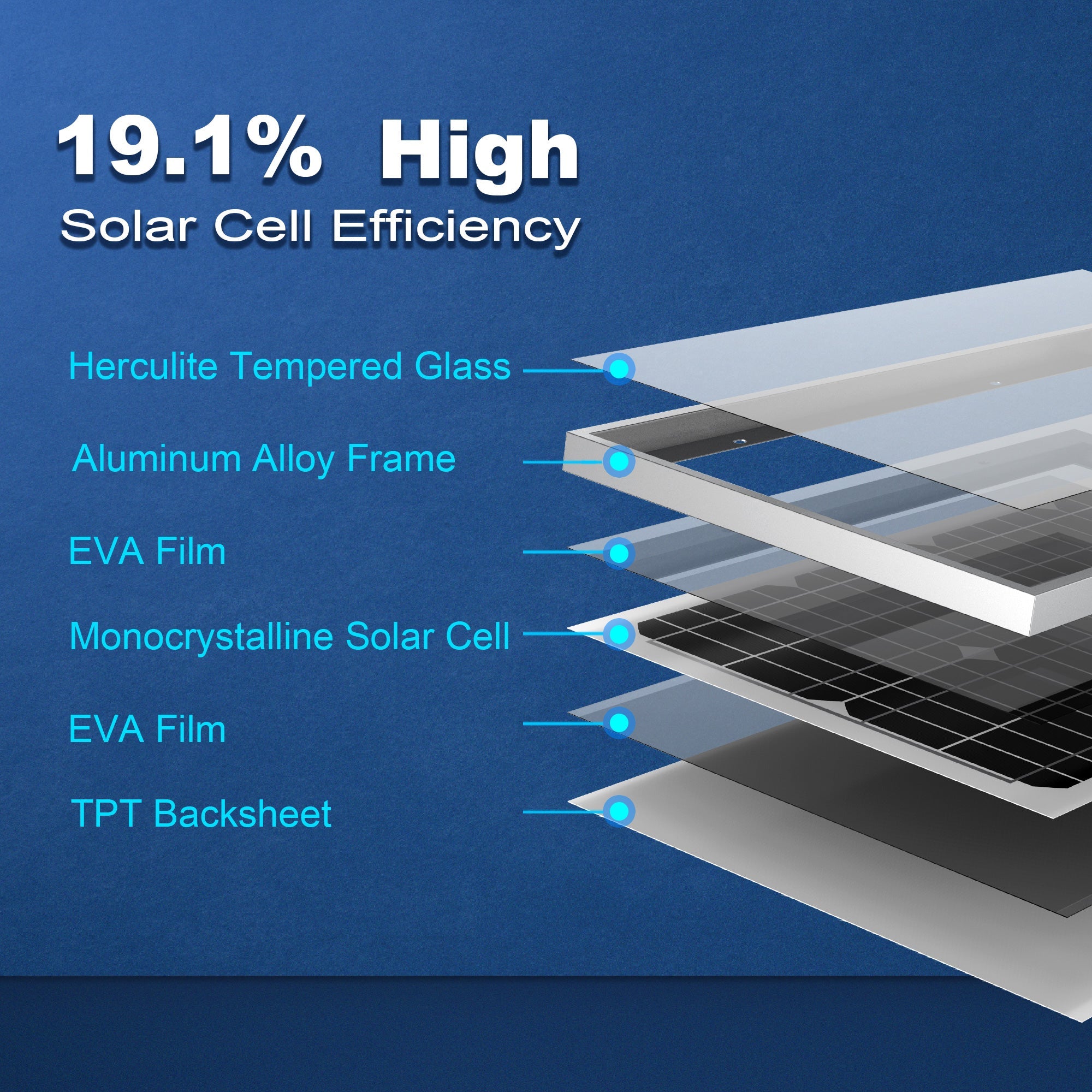 ACOPower 30W Mono Solar Panel for 12 Volt Battery Charging-5