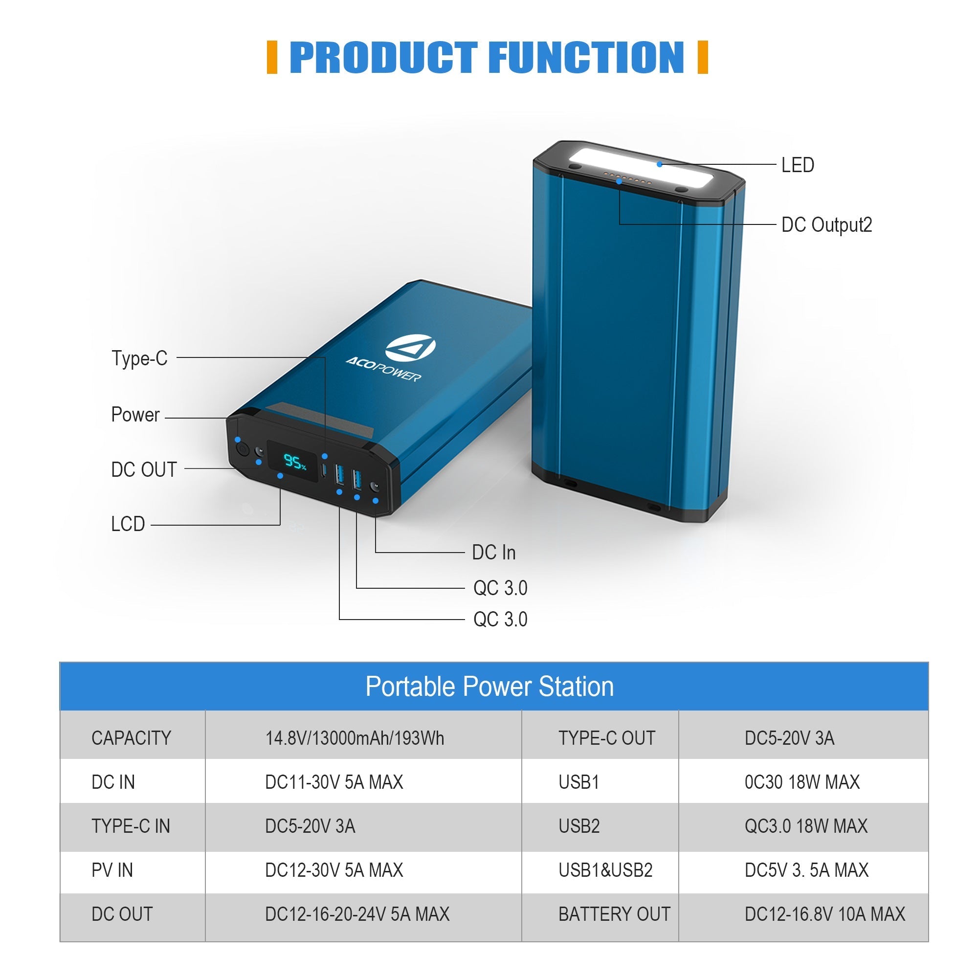 Tesla Fridge 193Wh Portable Power Station-3