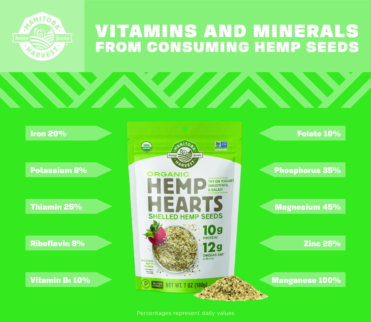Manitoba Harvest Organic Hemp Seed Nut (1x12 Oz)-2