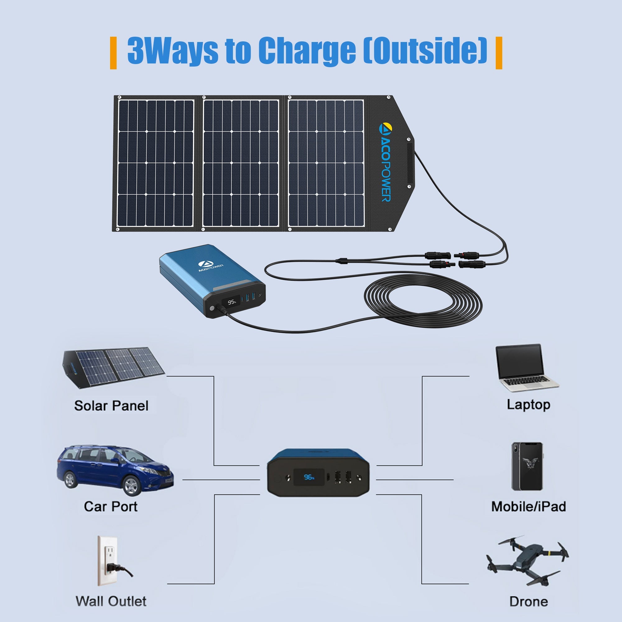 ACOPOWER 193Wh Portable Power Station-5