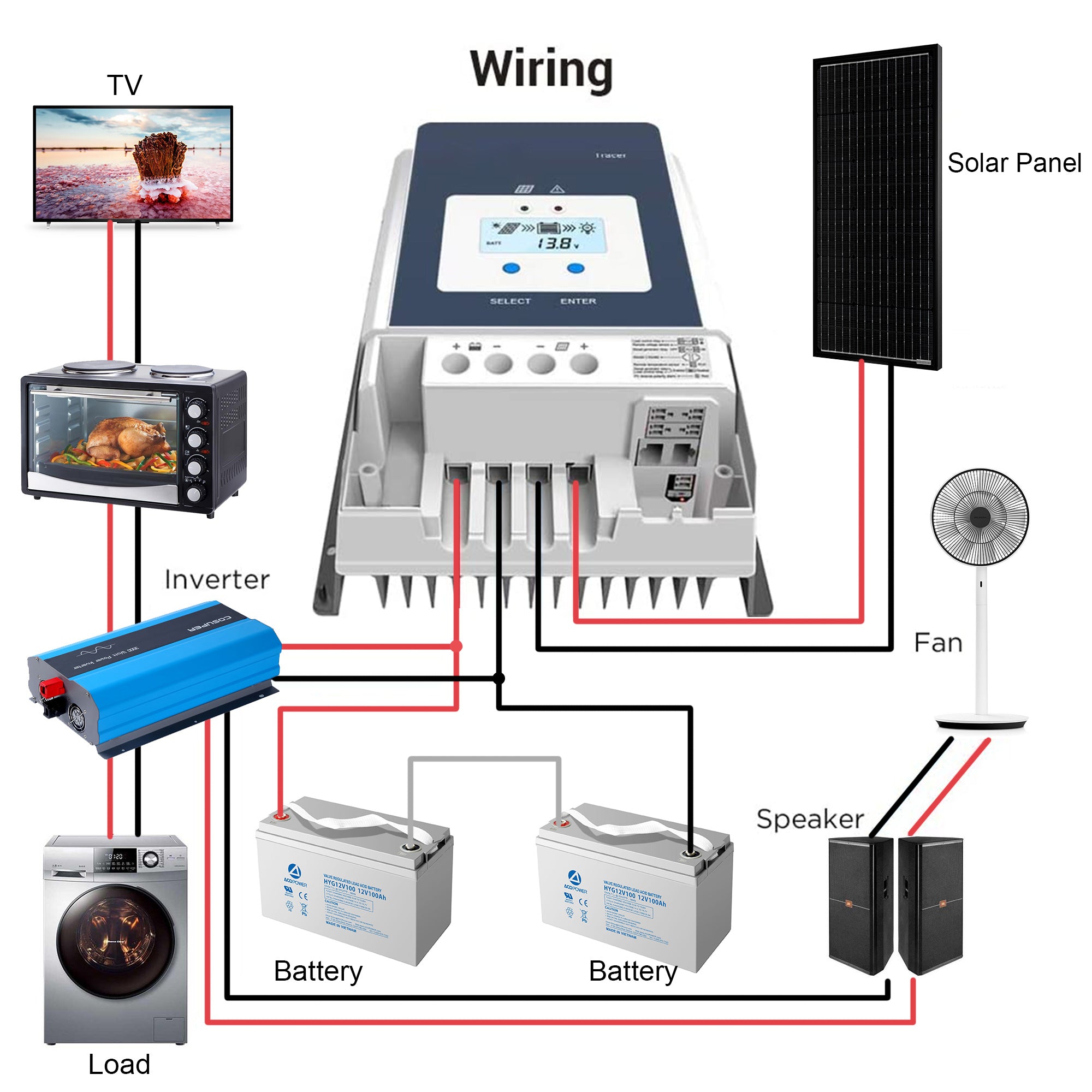 60A MPPT Solar Charge Controller-5
