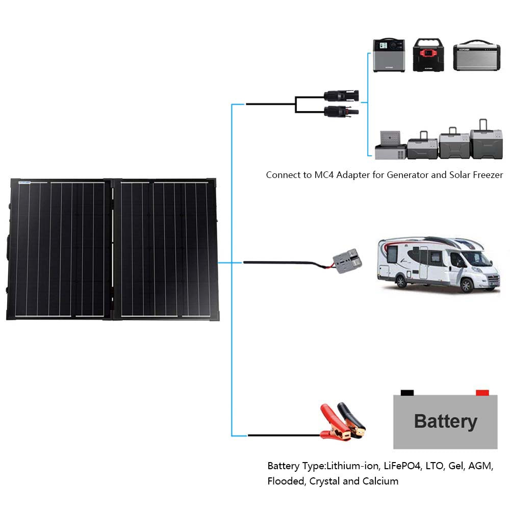 ACOPower 100w 12v Portable Solar Panel kit, Foldable Mono Suitcase, proteusX Waterproof 20A Charge Controller-5