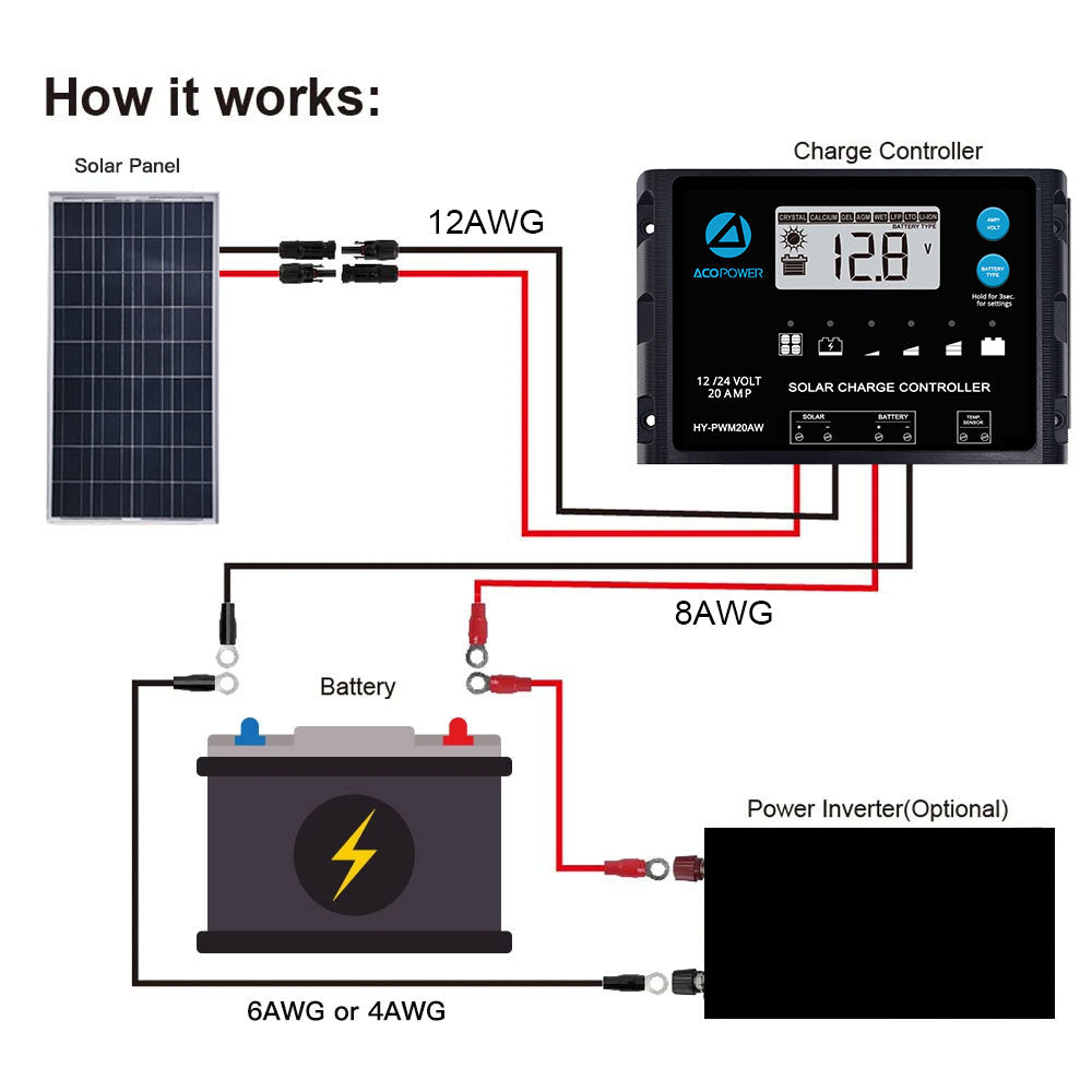 ACOPOWER 12V  Poly Solar RV Kits + MPPT / PWM Charge Controller-9