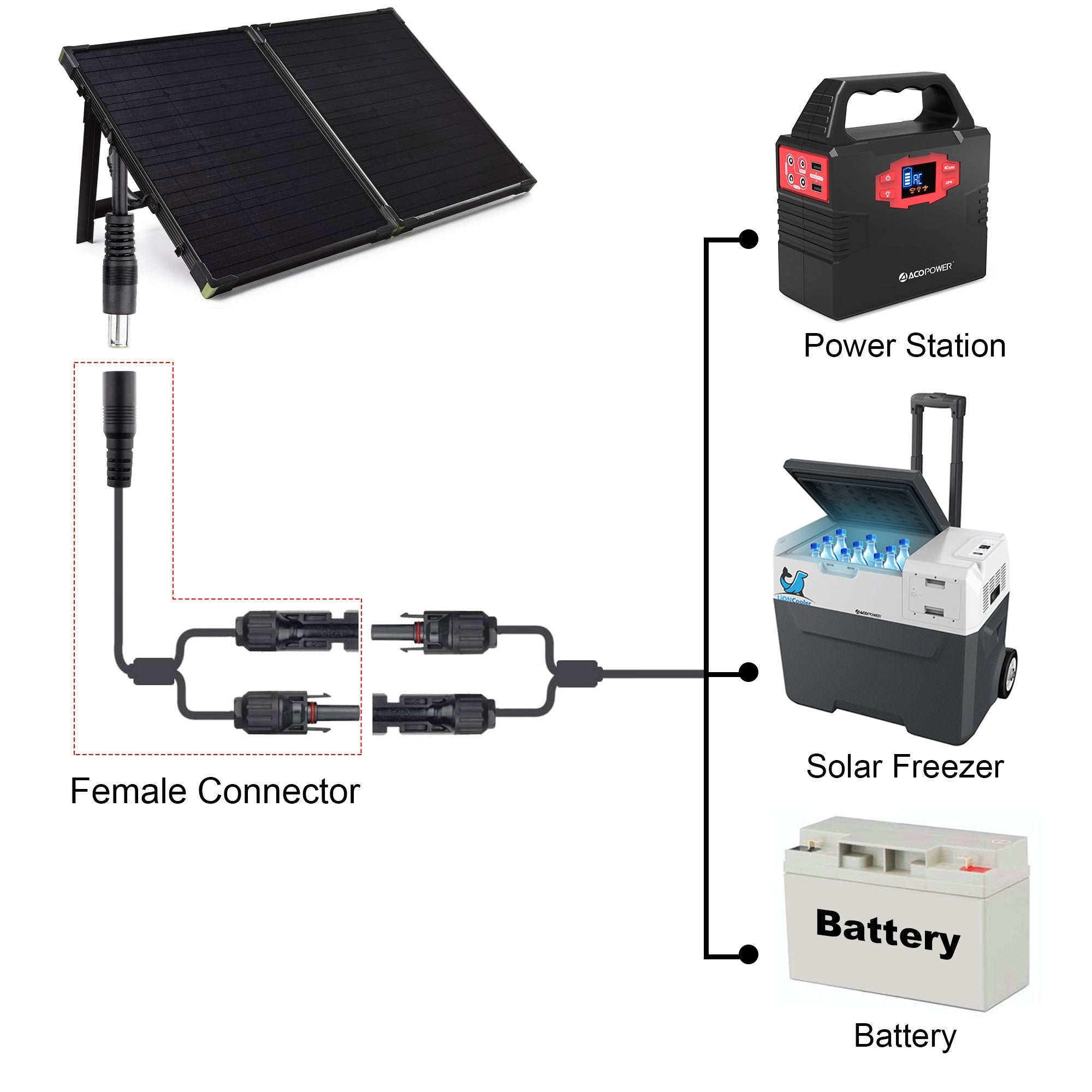 ACOPOWER DC 8mm Female to Solar Connector Adapter Cable-3