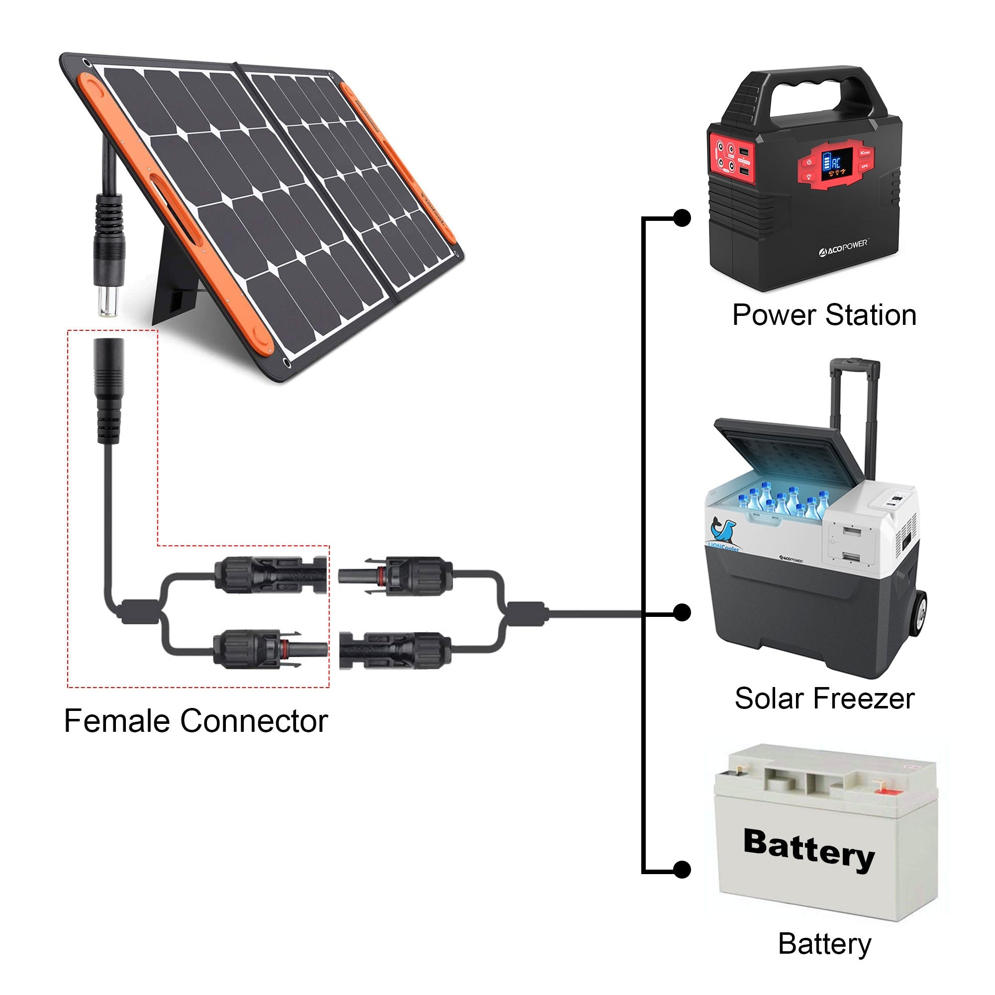 ACOPOWER DC 8mm Female to Solar Connector Adapter Cable-2